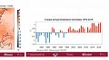 11 des 12 années les plus chaudes ont eu lieu après 2000