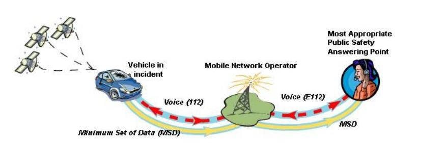 Ces gadgets qui sécurisent nos trajets !