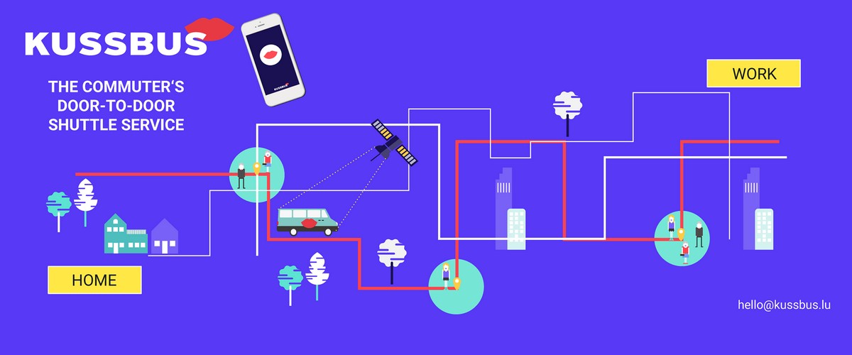 Kussbus, bus, start-up, trajets, usagers, frontaliers, départ, arrivée, application, itinéraire