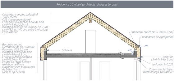 Résidence à Steinsel (architecte : Jacques Lorang)