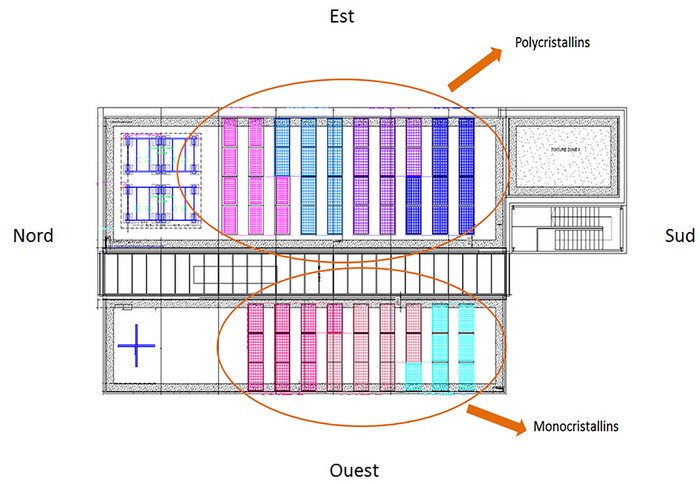 Disposition des panneaux photovoltaïques sur la toiture du NILL