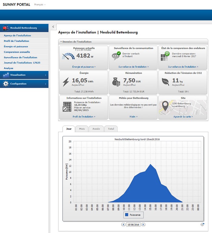 Interface des systèmes de monitoring des panneaux