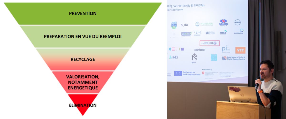 La hiérarchie des déchets - Xavier-François Verni, ingénieur environnemental au Luxembourg Institute of Science and Technology (LIST)