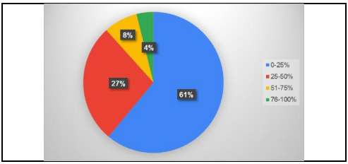 Quel est le pourcentage de remplissage de votre carnet de commande à 3 ans ?