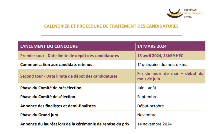 Le déroulé de l'édition 2024 du Prix européen de la microfinance