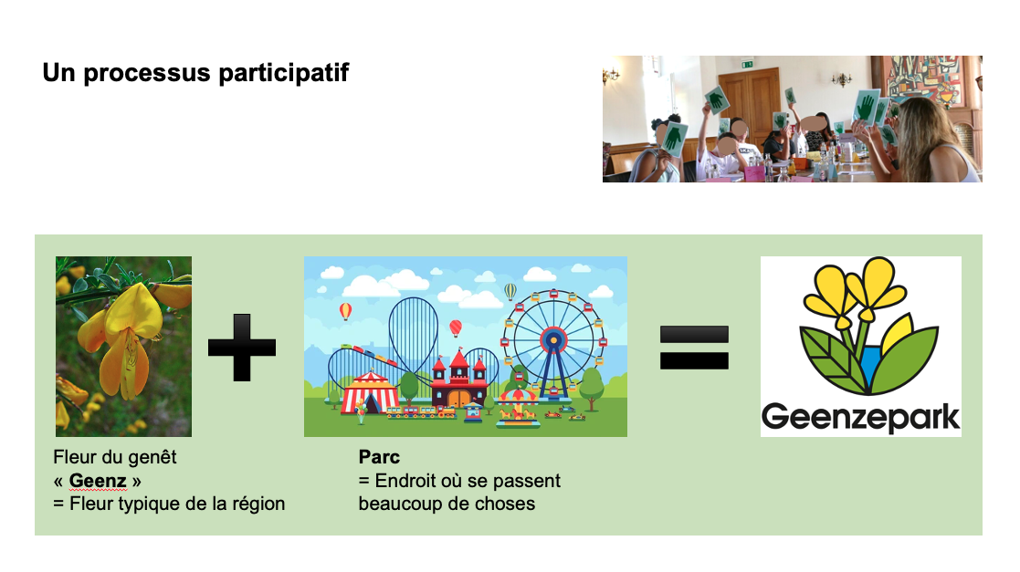 Un processus participatif avec les enfants a mené au choix de « Geenzepark » pour le nom de ce nouveau campus scolaire