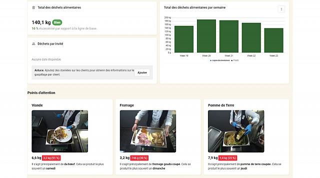 Plateforme de surveillance des poubelles intelligentes Orbisk