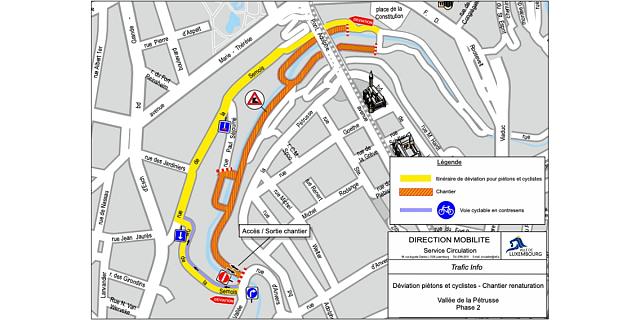 Adaptations de la circulation