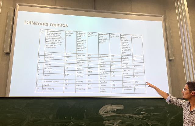 Gaël Brulé compare les mesures du bonheur dans un pays avec le nombre de vols en avion effectués par an et par habitant.