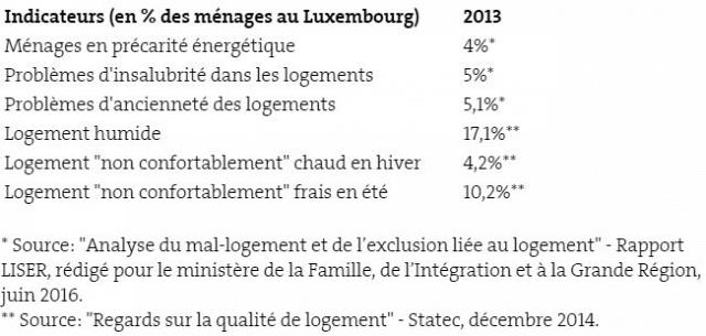 Lutte contre la précarité énergétique