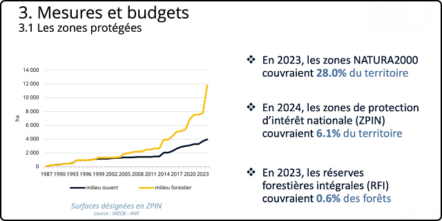 Les zones protégées