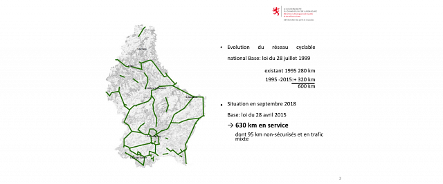 Nouvelle législation en matière de pistes cyclables, dossier technique (2018)