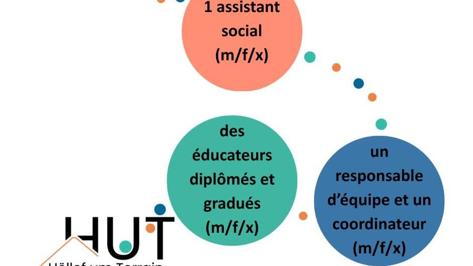 1 Éducateur gradué (m/f/x)