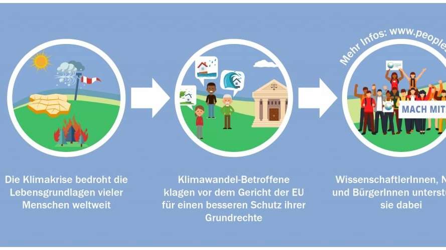 Über 169.000 Europäer unterstützen die Klima-Klage von 10 Familien gegen europäische Institutionen