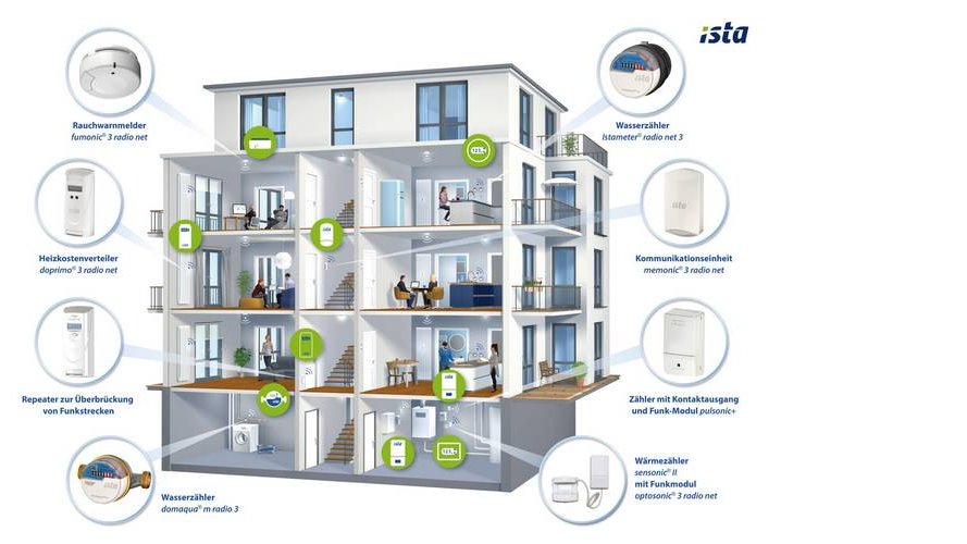 ista Luxembourg S.à r.l, nouveau partenaire d'Infogreen !