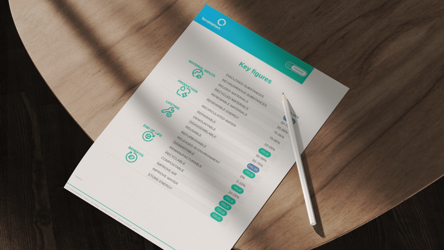 Les 4R : amener la circularité au-delà du recyclage