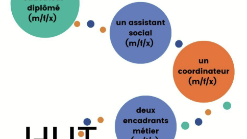 Coordinateur (m/f) / HUT