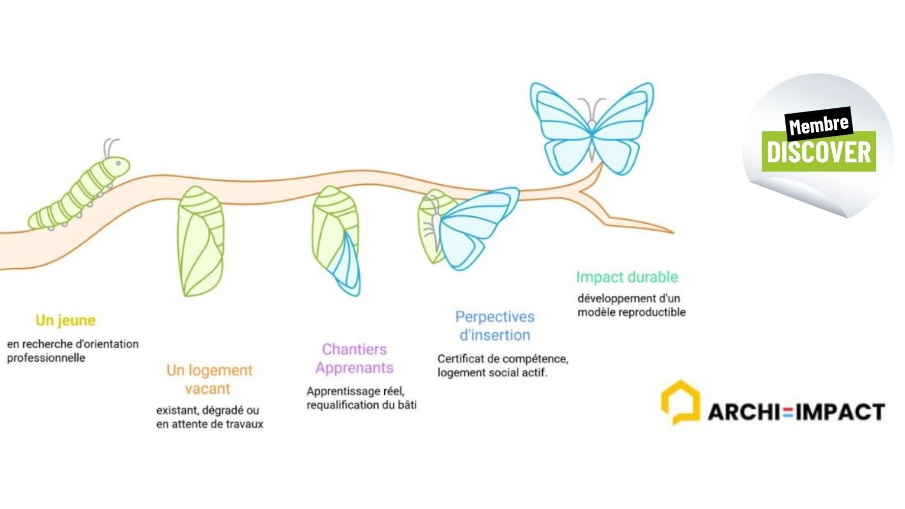 ARCHI-IMPACT, nouveau membre Discover d'In4Green !