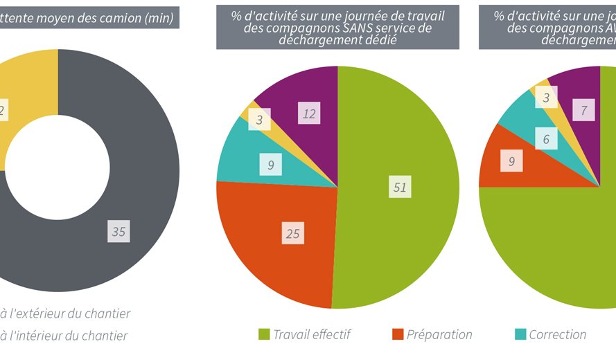 Les intuitions du terrain enfin confirmées par une étude scientifique !