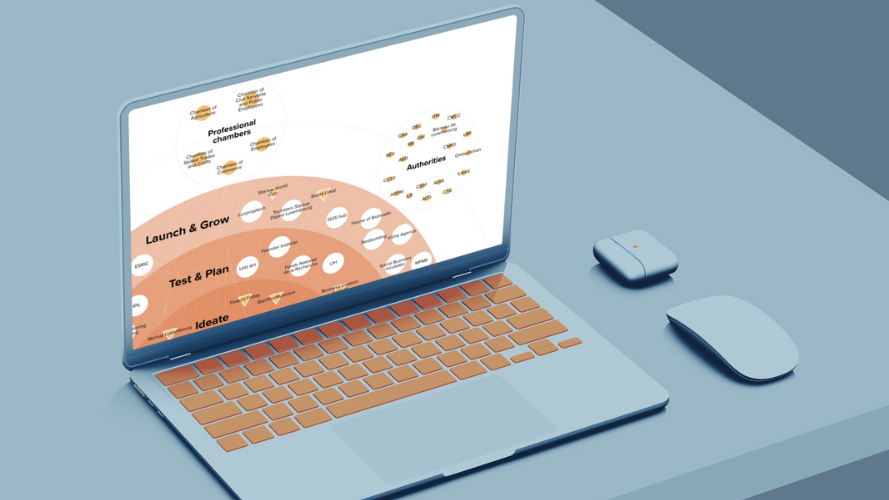 Cartographie de l'écosystème de l'entrepreneuriat, de l'innovation au Luxembourg