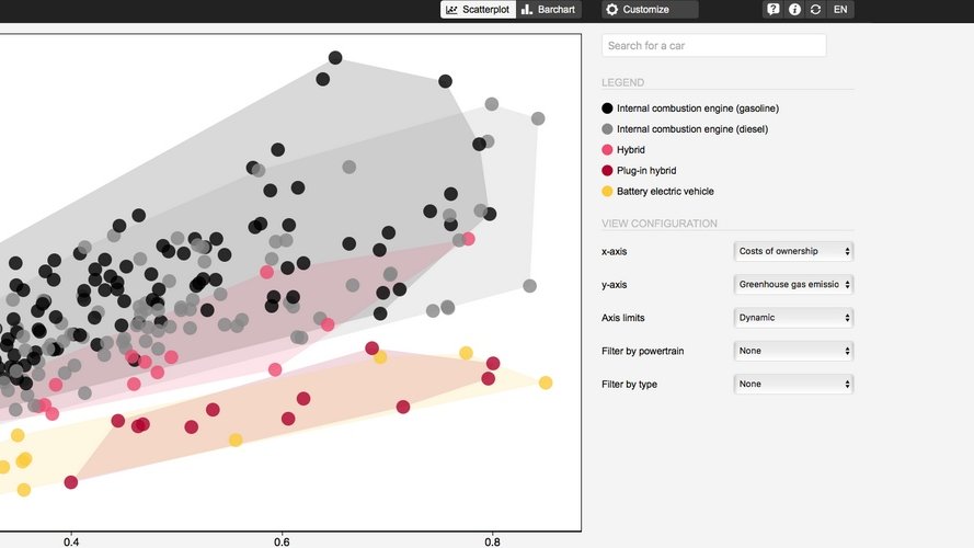 Carboncounter.lu, nouvel outil en ligne du MIT