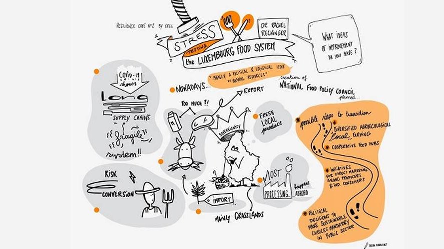 How resilient is Luxembourg's food system ?