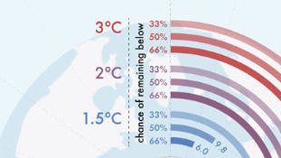 Risques climatiques : des milliardaires réclament une société zéro carbone dès 2050...