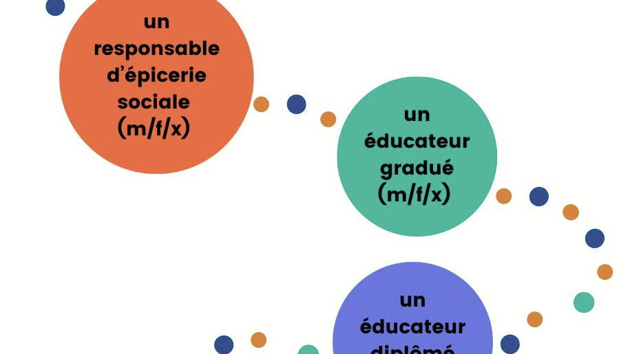 Éducateur gradué (m/f/x) / HUT