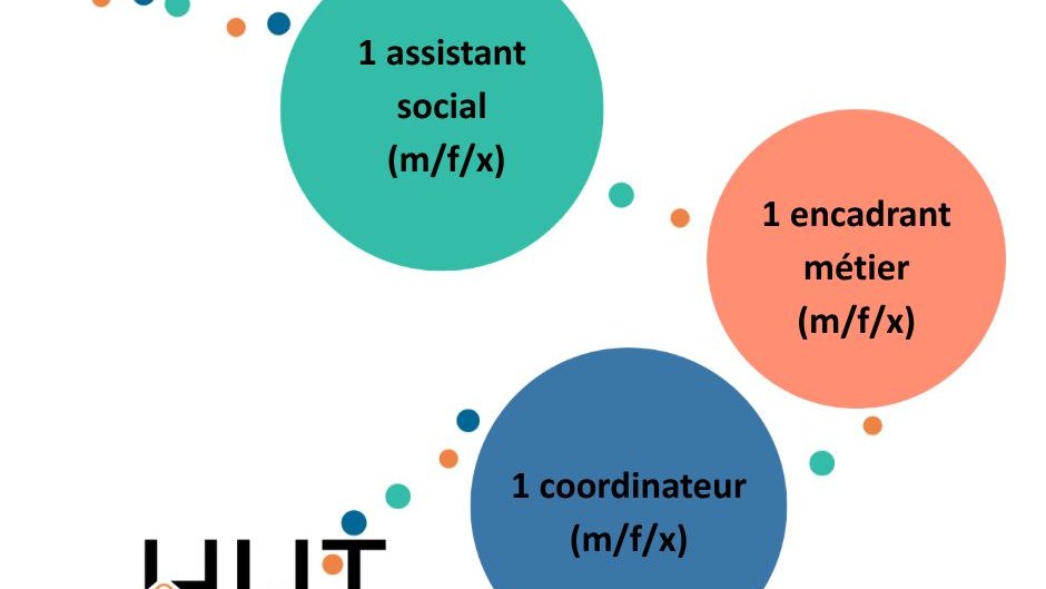 Coordinateur (M/F/D) pour le Foyer de Nuit – Action Hiver