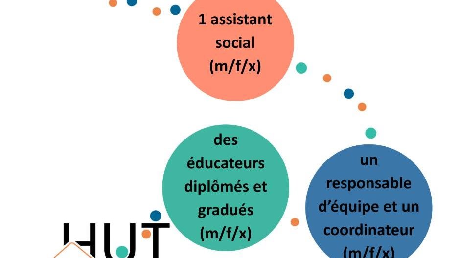 Assistant social (M/F/X)