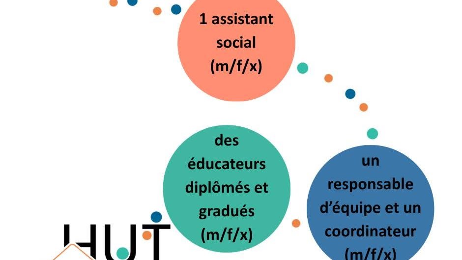 Responsable d'Equipe « Service Ambulatoire Centre » (M/F/X