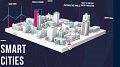 Le LIST prend l'initiative de créer les villes intelligentes du futur