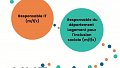 Un/e Responsable IT (m/f/x) / HUT