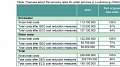 Water pricing in Luxembourg is not sustainable