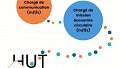 Chargé de mission économie circulaire service de sensibilisation (m/f/x) / HUT
