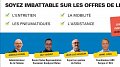 Comment analyser une offre de leasing opérationnel ?