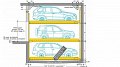 14 places de parking sur 78 m2 !