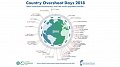 Earth Overshoot Day