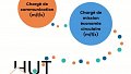 Chargé de communication pour le service sensibilisation (f/m/x) / HUT