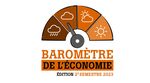 Baromètre de l'économie : les entreprises luxembourgeoises à bout de souffle